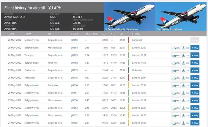 Aviation history. Our days - Sanctions, Serbia, Airbus, Russia