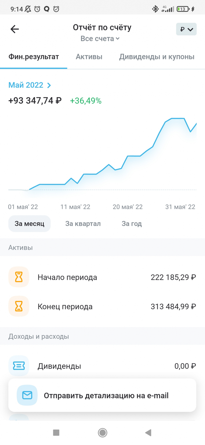 Как я потерял все деньги на бирже Биржа, Акции, Длиннопост