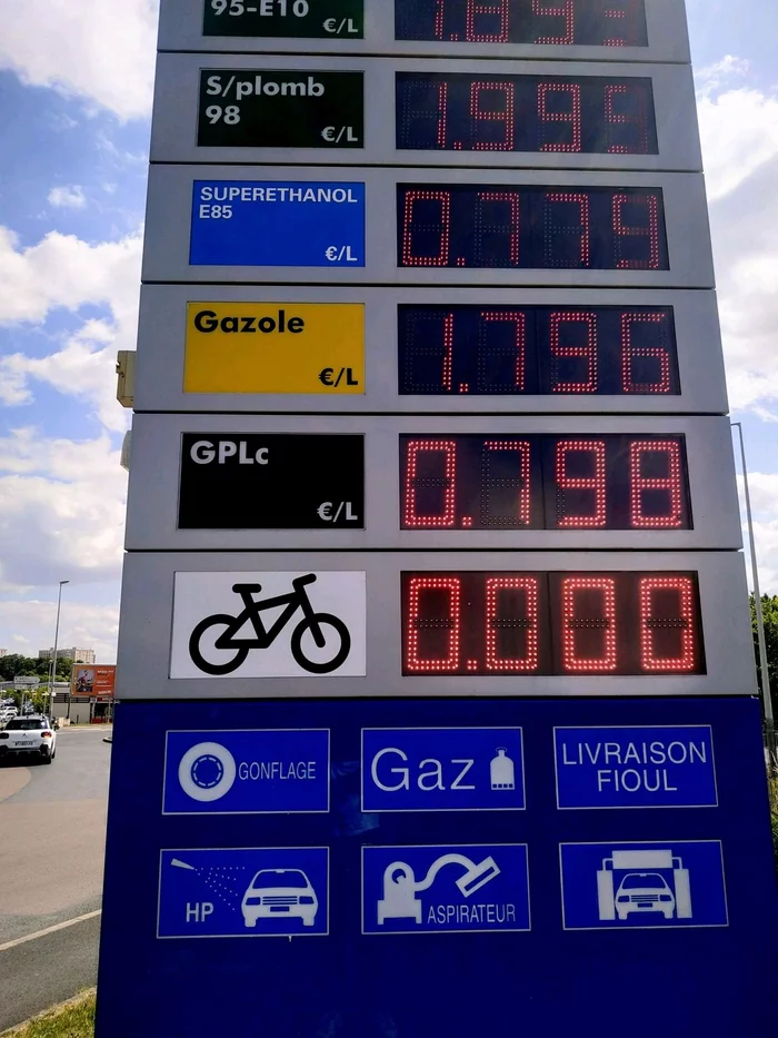 Gas station prices - Memes, A bike, Car, Refueling, European Union, Sticker, Activists