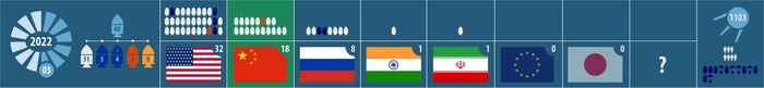 Z-: 3 .    , , ,  , NASA, 