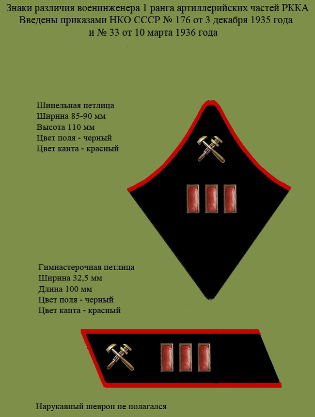 Реформа знаков различия РККА 1935 года - 5 - Моё, Униформа, Форма, Красная Армия, Знаки различия, Длиннопост