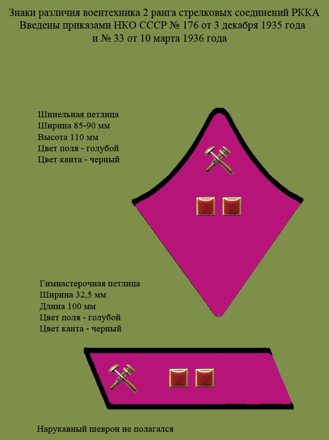 Реформа знаков различия РККА 1935 года - 5 - Моё, Униформа, Форма, Красная Армия, Знаки различия, Длиннопост