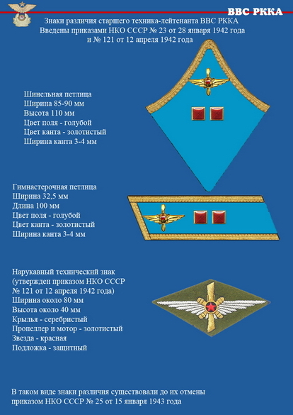 Реформа знаков различия РККА 1935 года - 5 - Моё, Униформа, Форма, Красная Армия, Знаки различия, Длиннопост