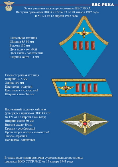 Реформа знаков различия РККА 1935 года - 5 - Моё, Униформа, Форма, Красная Армия, Знаки различия, Длиннопост