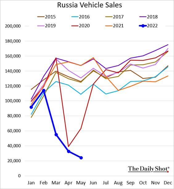 News of the economic front: seasonality of demand for cars, year-on-year - Auto, Economy