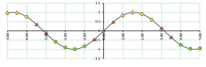 Fun Chart Markers - My, Microsoft Excel, Vba, Simple, Longpost