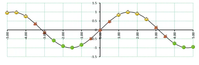 Весёлые маркеры графиков - Моё, Microsoft Excel, Vba, Прост, Длиннопост