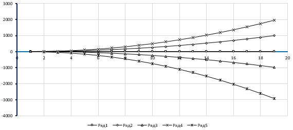 Fun Chart Markers - My, Microsoft Excel, Vba, Simple, Longpost