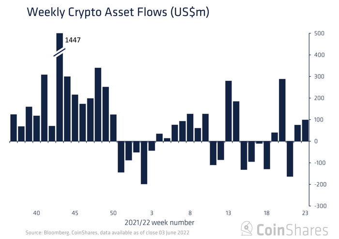   :    Bitcoin , , , 