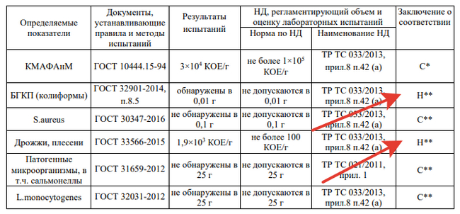 What did the examination of butter show? Part one - My, Products, Проверка, Expertise, Butter, Food, Health, Video, Youtube, Longpost