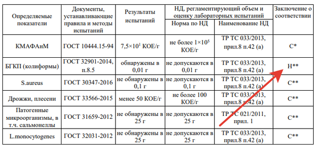 What did the examination of butter show? Part one - My, Products, Проверка, Expertise, Butter, Food, Health, Video, Youtube, Longpost