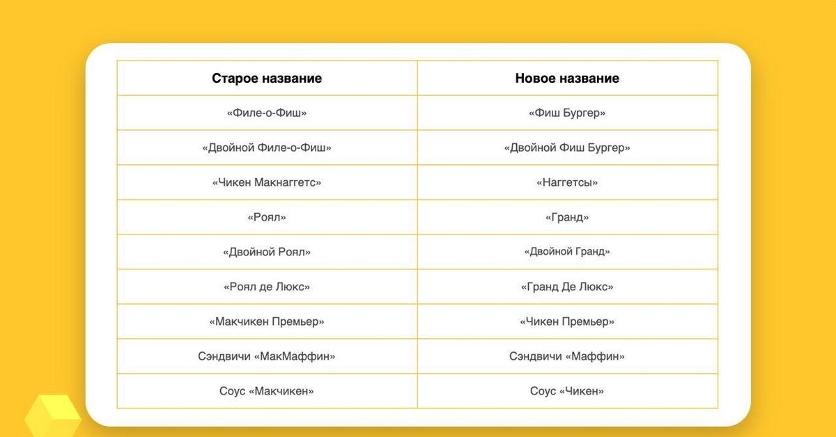 Новое название. Меню Наименование. Названия блюд обновленного ресторана. Доска заказов макдональдс. Мобильное приложение макдональдс.