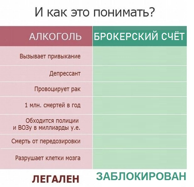 Вечно блокируют не то