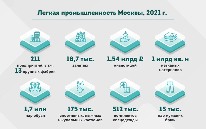 Light industry in Moscow. - Russia, Production, Industry, Light industry, Longpost