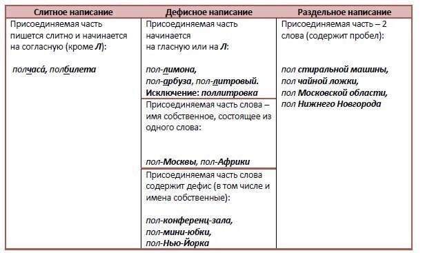 Деградация? - Русский язык, Грамматика, Граммар-Наци