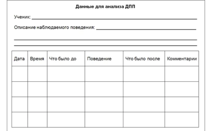 Нежелательное поведение у ребенка аутиста - Моё, Аутистические расстройства, Дети, Родители и дети, Воспитание детей