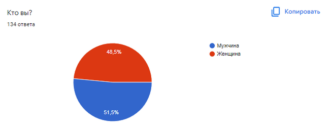 Age survey results - My, Random-LZ, Men and women, Longpost