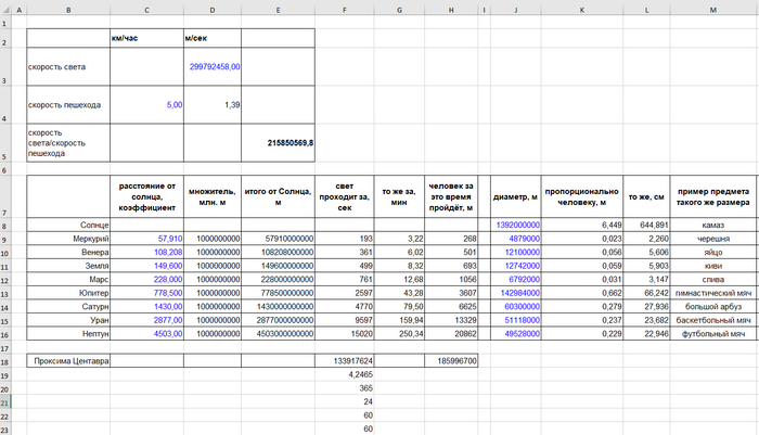 Солнечная система глазами пешехода