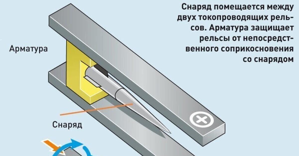 Рельсатрон | Пикабу