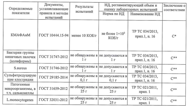 What did the examination of boiled sausage show? And one more thing - My, Text, Products, Expertise, Проверка, Sausage, Longpost, Video, Youtube