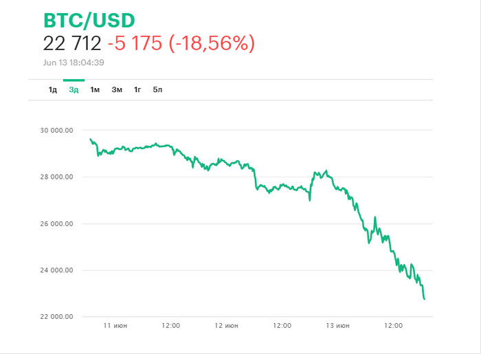 Не пора ли фиксировать прибыль