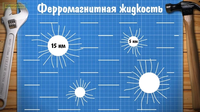 Сделал ферромагнитную жидкость из хозтоваров - Моё, Своими руками, Самоделки, Химия, Видео, YouTube, Длиннопост, Эксперимент, Alexgyver, Магнитная жидкость