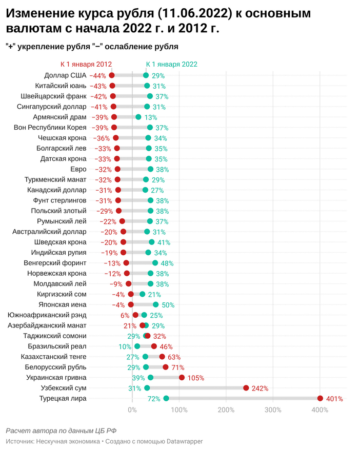   .         10    2022 ?