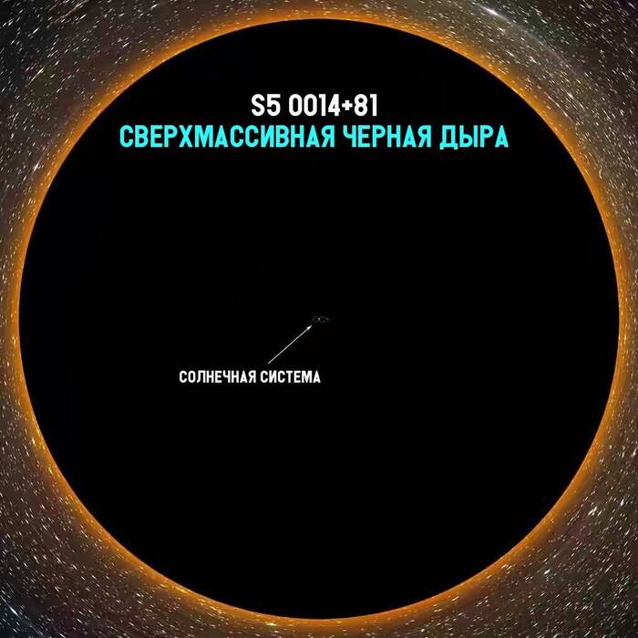 SUPERMASSIVE M-87 BLACK HOLE COMPARED WITH OUR SOLAR SYSTEM - Space, Picture with text, Black hole