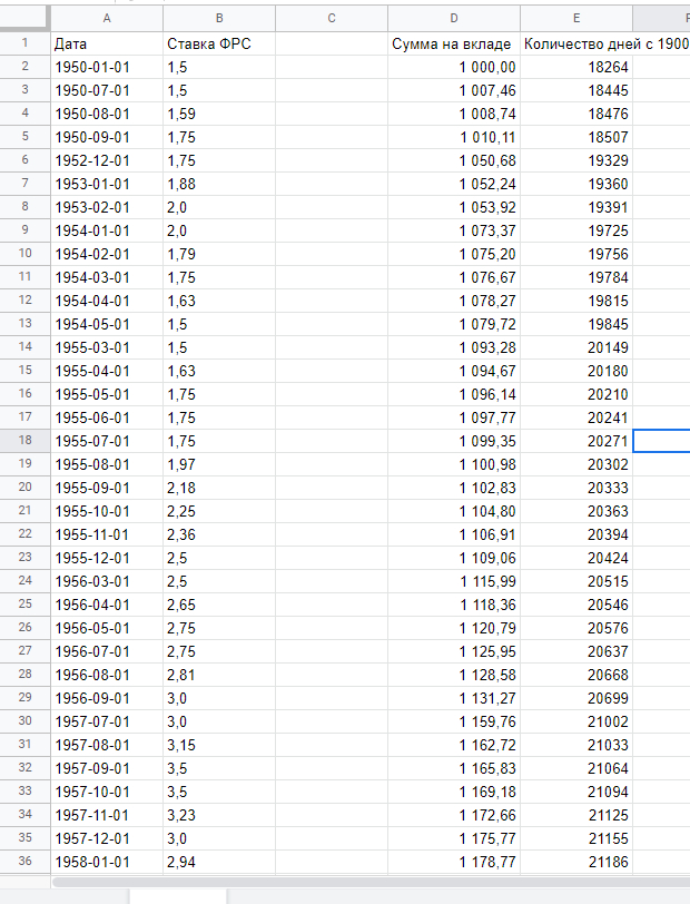 Is it possible to get rich on great-grandfather's contribution? - My, Investments, Contribution, Longpost