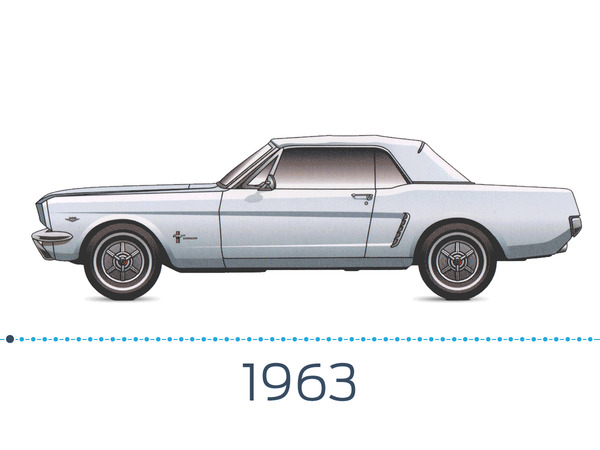 Mustang 1963 - 2015