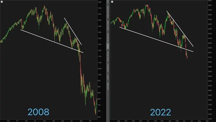 S&P500 chart during the crisis in 2008 and now - Economy, Finance, A crisis, Inflation, Dollars, Currency, Stock market, Stock exchange, Investments, Economic crisis, USA, Market crash