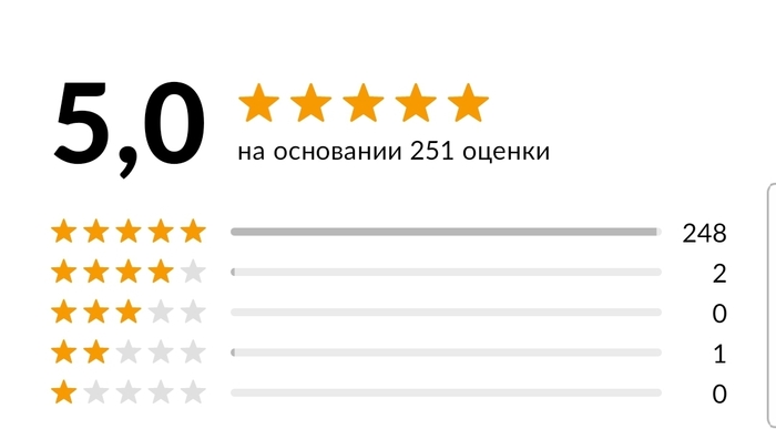 Авито, доколе?? (Новый неадекват) Авито, Объявление на Авито, Торговля, Неадекват, Негатив, Отзыв, Мат, Длиннопост
