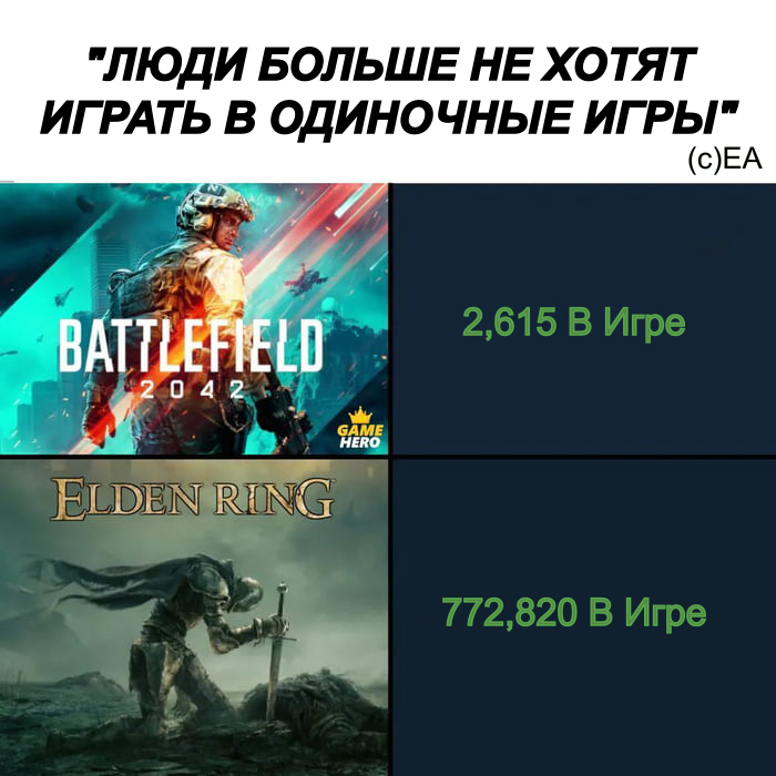 Теперь мы знаем, почему он был назван Battlefield 2042... - Игры, EA Games, Elden Ring, Battlefield 2042, Картинка с текстом