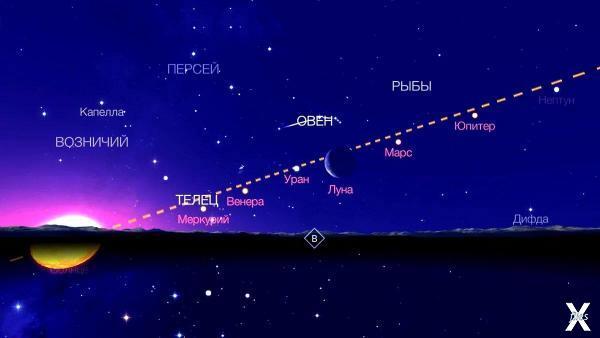 This year the Summer Solstice is special, it will coincide with the Great Parade of the Planets - , Longpost, Parade of planets, Summer Solstice