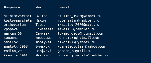 Фишки Python: сезон 1, серия 1. Работа с консолью Программирование, Python, IT, Длиннопост