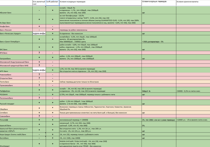Банки, деньги, два swift`а