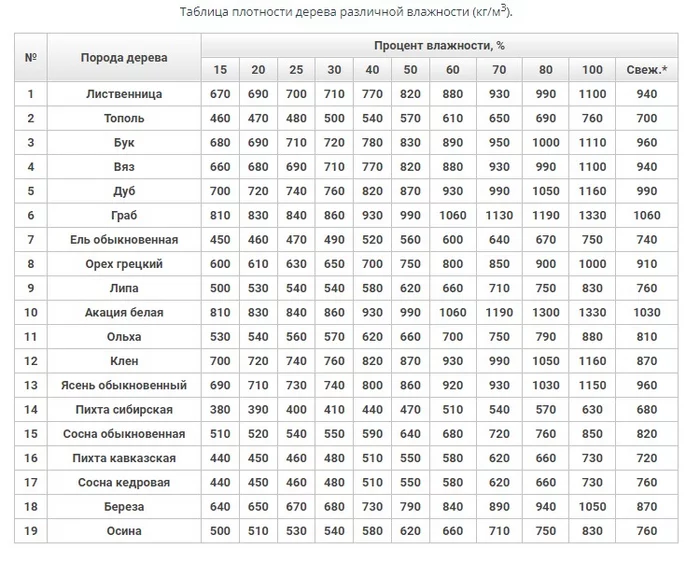 Чудо-дерево!? - Моё, Красное дерево, Чудо-Дерево, Длиннопост