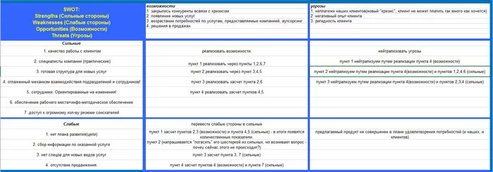 What is a SWOT analysis? - My, Business, Consultation, Is free, Marketing, Small business, The strength of the Peekaboo, Longpost, Dobrovspyshka
