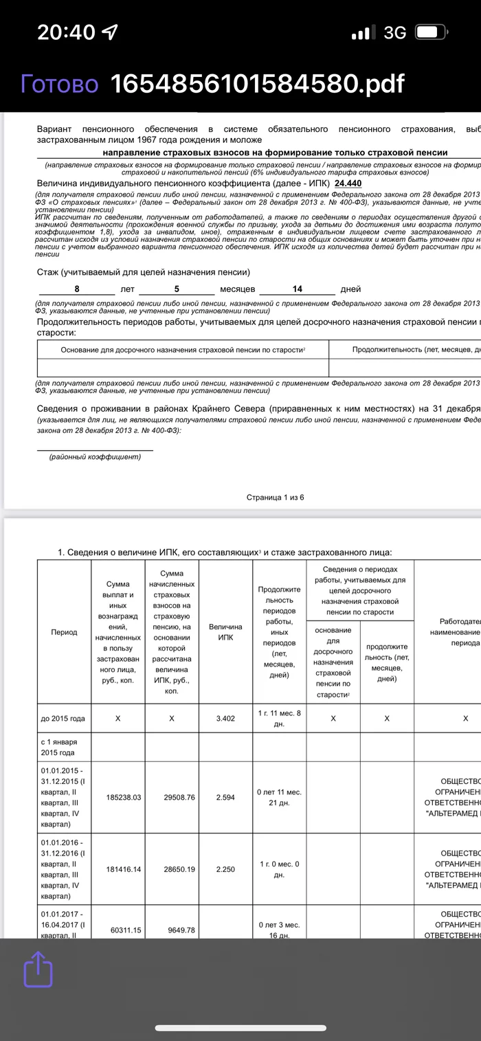 small victory - FIU, Experience, Guardianship, Victory, Pension Fund, Pension, Finally, Longpost