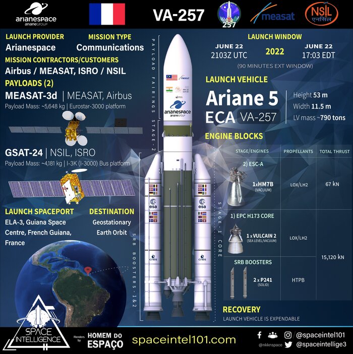     Ariane 5 ECA+ | Measat-3d & GSAT 24  , , , , Arianespace, Ariane 5, 