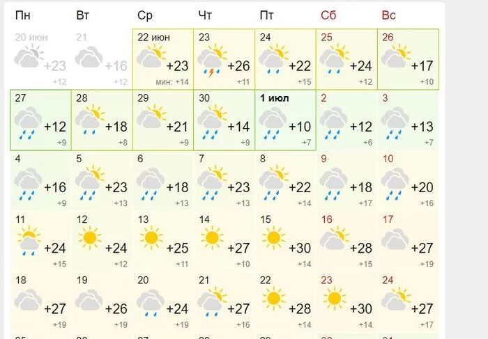 Когда у тебя отпуск с 27.06 по 10.07... - Моё, Погода, Отпуск, Дождь, База отдыха, Прогноз погоды