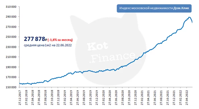 Real estate continues to sink - My, The property, Reduction, Dollars, Currency, Mortgage, Bank, Longpost