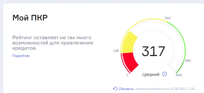 Как получить кредит после процедуры банкротства? - Моё, Банкротство, Кредит, Кредитная история, Ипотека, Юридическая помощь