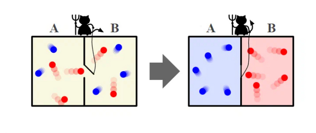 What are NOT perpetual motion machines? - My, Physics, Nauchpop, Research, The science, Perpetual motion machine, Informative, Sciencepro, Longpost