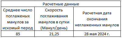 End of manuls - My, Pallas' cat, Payment, Persistent calculations