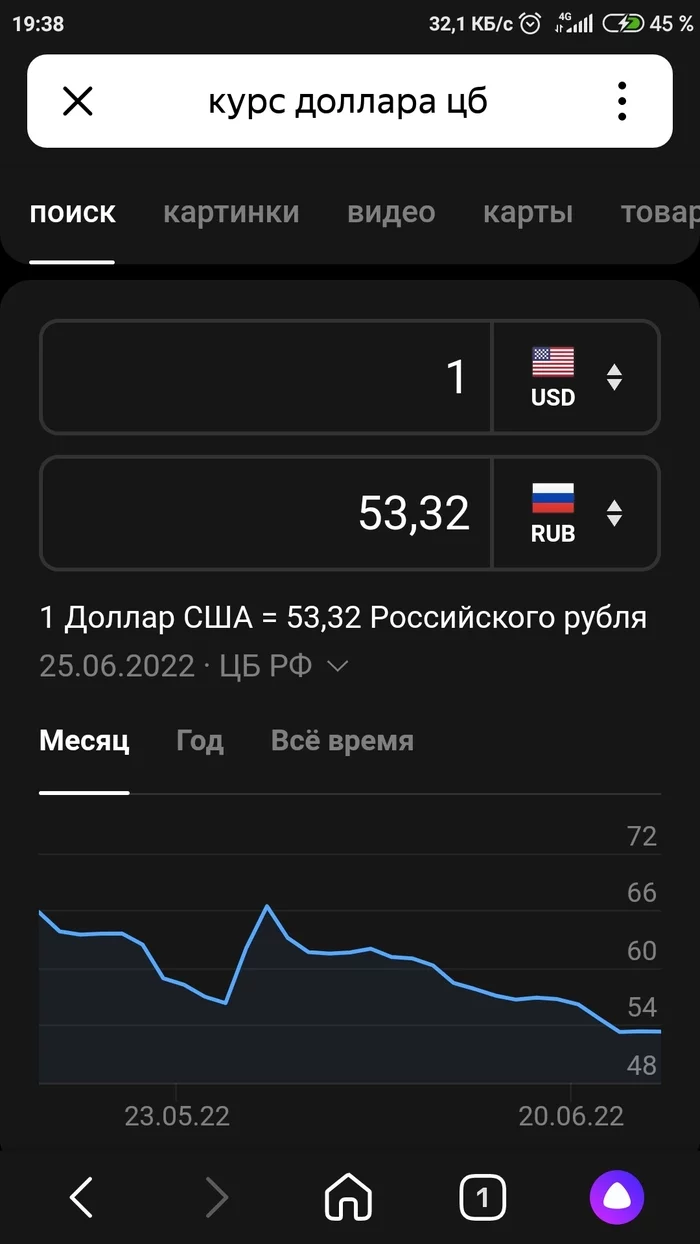 А что сегодня с курсом случилось? - Моё, Непонятно, Курс валют, Длиннопост, Скриншот