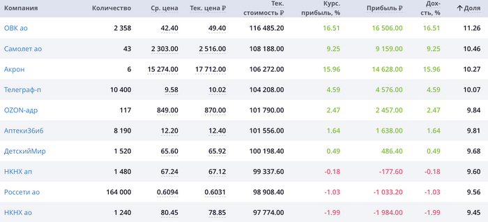 Обезьяний портфель: вызов брошен! Инвестиции, Биржа, Финансы, Деньги, Эксперимент, Акции, Инвестиции в акции, Длиннопост, Фондовый рынок, Видео, YouTube
