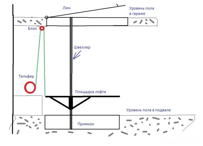 How I made an elevator to the basement from the garage - My, Homemade, Welding, With your own hands, Garage, Longpost