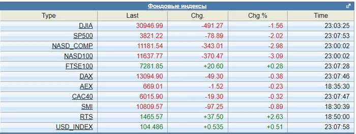 We're leaving, we're leaving, we're leaving... 06/28/2022 - My, Politics, Economy, Sanctions, Ruble, War, Longpost, Text