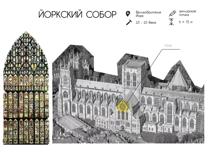 Йоркский собор - Моё, Архитектура, Готика